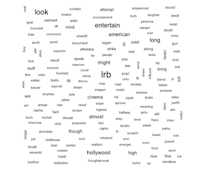 TextAnalytics: Create WordCloud in R