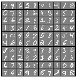 Hand-Written Digit Recognition in R using rpart