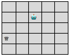 Hackerrank in R: Bot Saves Princess